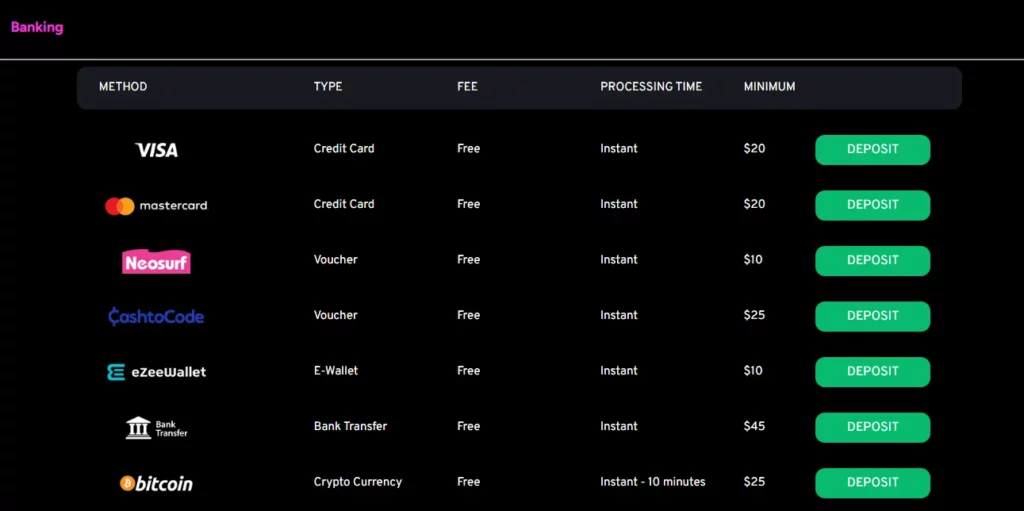 Uptown Pokies Casino Deposit Methods