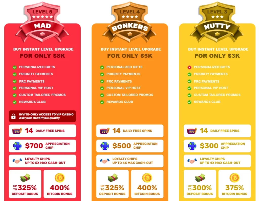 Slot Madness Casino VIP Levels
