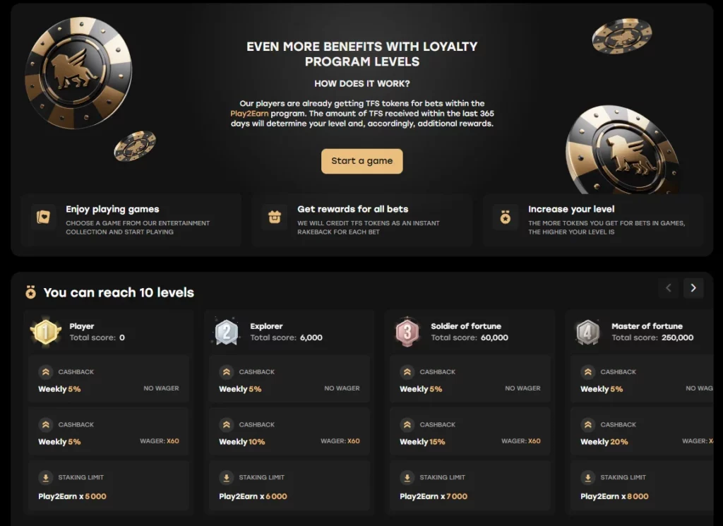 Fairspin Casino Loyalty Program