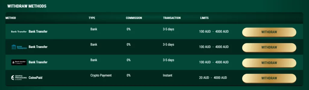 Richard Casino Withdrawal Methods